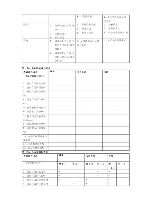 个人职业生涯规划报告