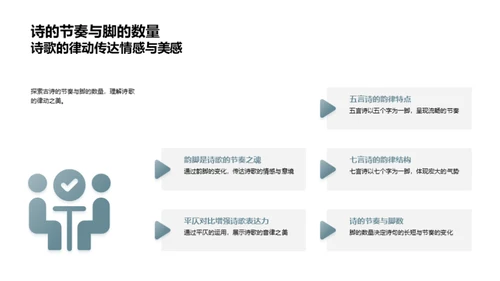 探索诗的华章