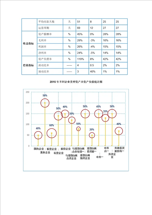 化妆品行业调查数据分析报告2016版