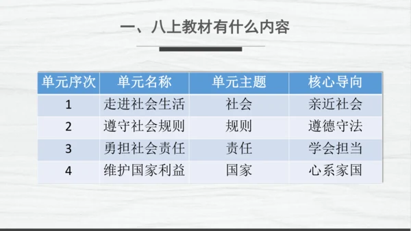 部编版八上道德与法治教材解读