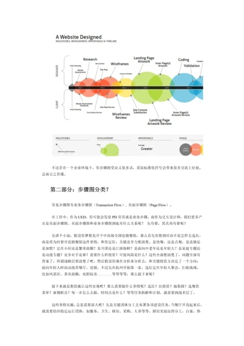 如何绘制业务流程图模板.docx