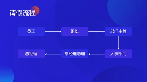 渐变光晕新员工培训PPT模板