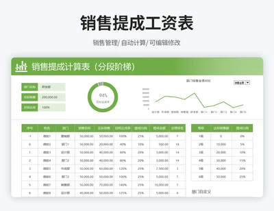 销售提成计算表（分段阶梯）