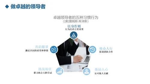 公司团队建设员工领导力管理培训PPT模板