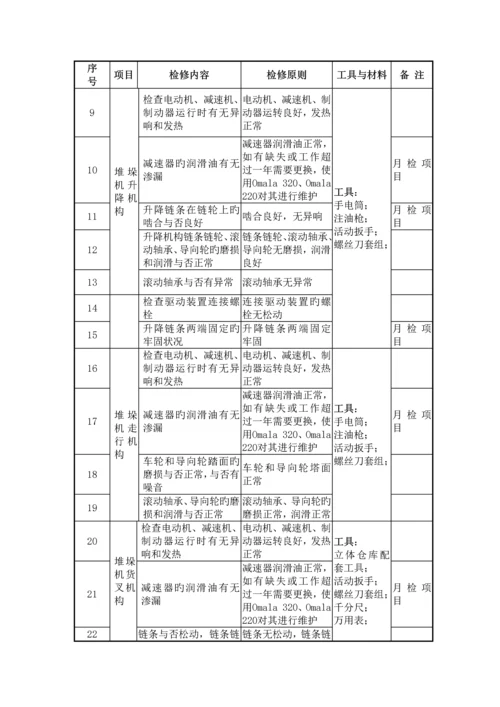 自动化立体仓库检修规程.docx