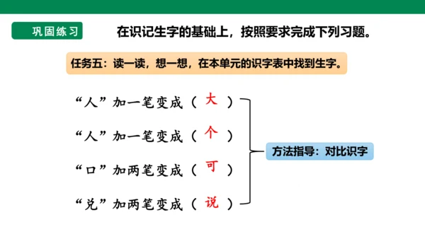 部编1A 第4单元 第2课 会认的字 课件