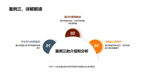 硕士生实践力提升