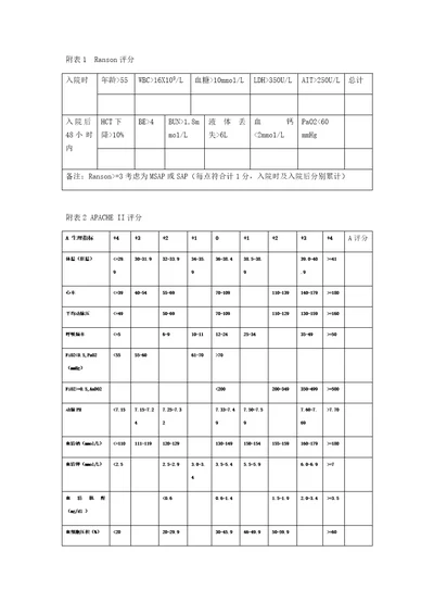 急性胰腺炎评分表共4页