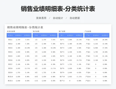 销售业绩明细表-分类统计表