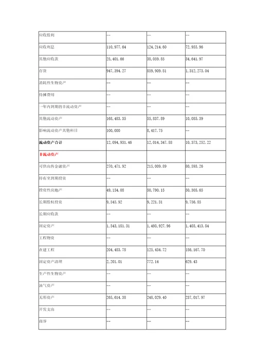 精选格力电器财务报表比较分析