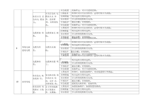 电气车间安全隐患排查治理清单