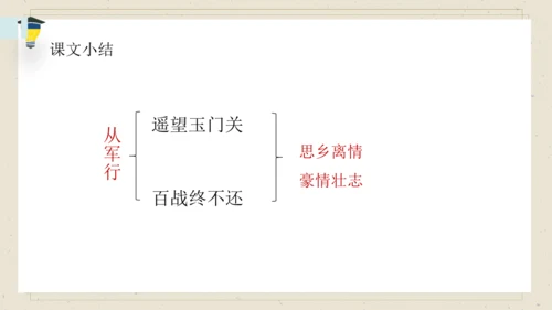 9古诗三首   从军行 课件