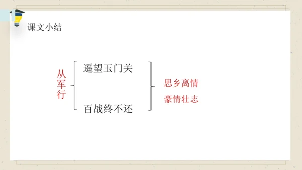 9古诗三首   从军行 课件