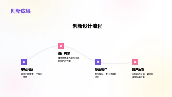 紫粉色插画服装设计个人竞聘述职PPT模板