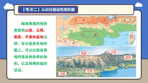 【学霸提优】 第二章  地图（复习课件35张）-人教版（2024）七年级地理上册