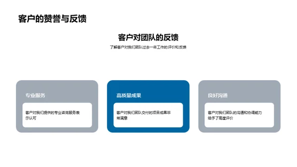 团队协作年终盘点