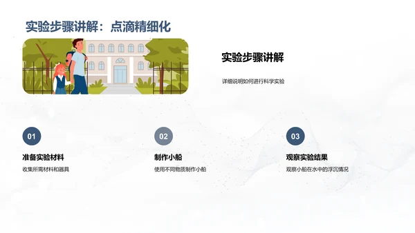 沉浮原理科学探究