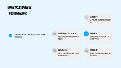 农学创新教育