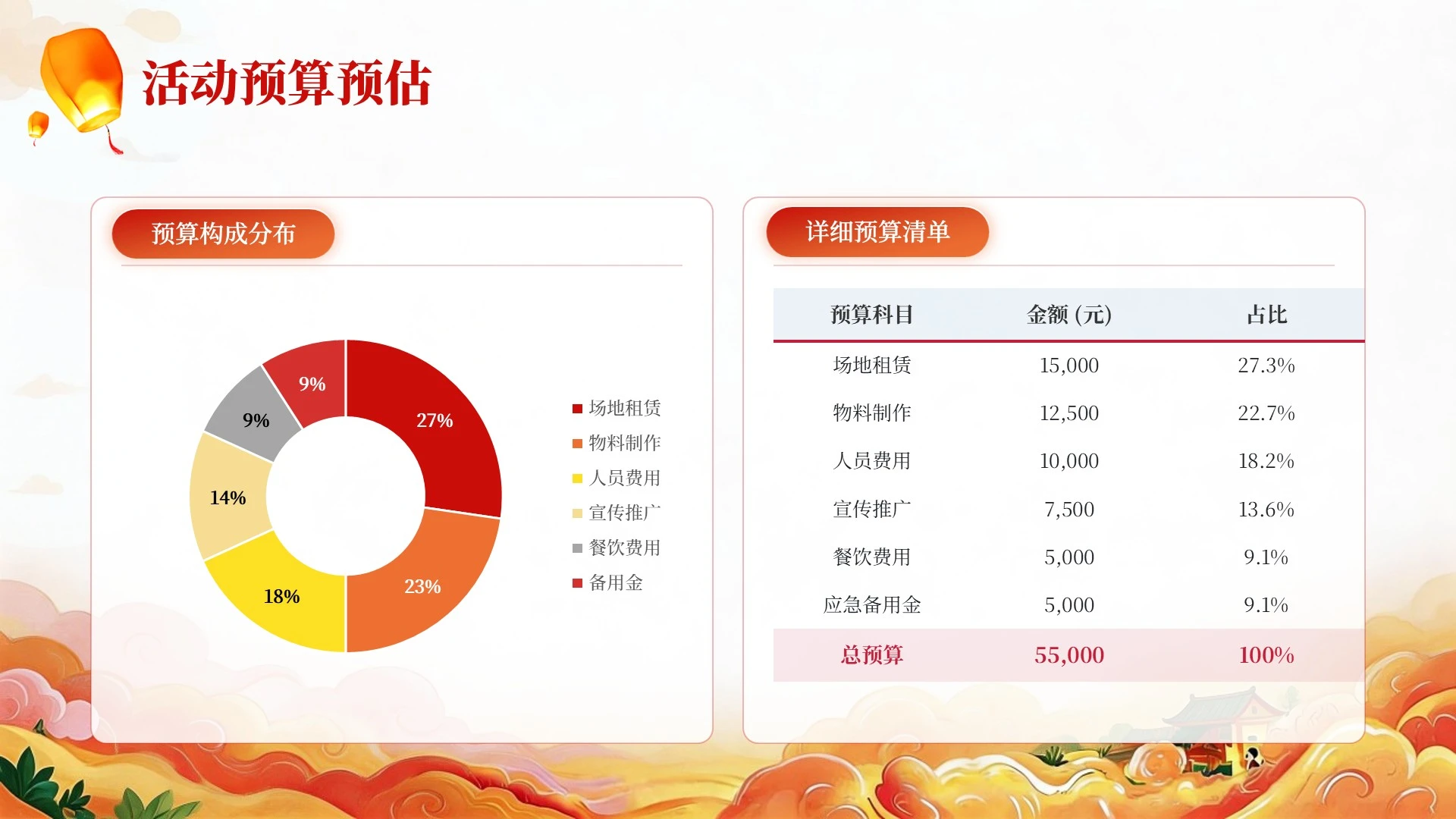 红色简约风喜乐元宵节活动策划PPT单页