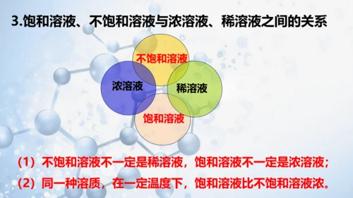 课题3 溶液的浓度-(共36张PPT)2023-2024学年九年级化学下册同步优质课件（人教版）