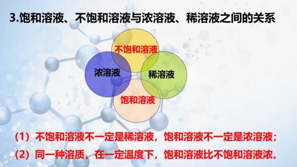 课题3 溶液的浓度-(共36张PPT)2023-2024学年九年级化学下册同步优质课件（人教版）