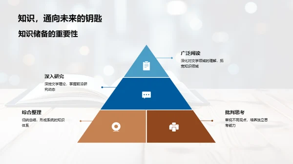 硕士文学研究指南