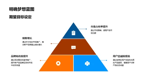 新品科技突破与市场策略