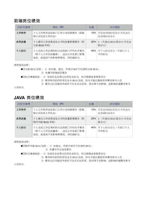 互联网企业技术部绩效考核标准规则.docx