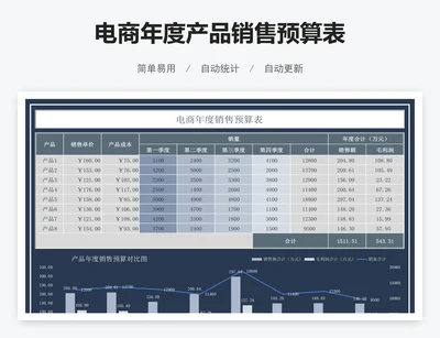 电商年度产品销售预算表