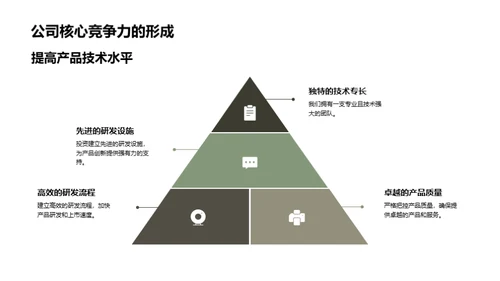 科技驱动的企业文化