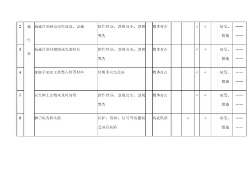 危险源辨识和风险评价记录表