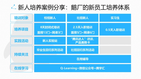 腾讯教学之道腾讯大学通用PPT模板