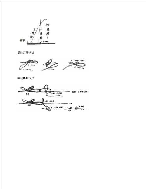 风筝提线设置技巧