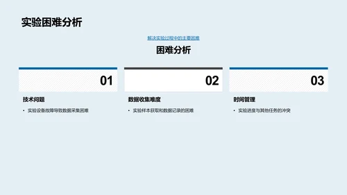 研究进展报告PPT模板