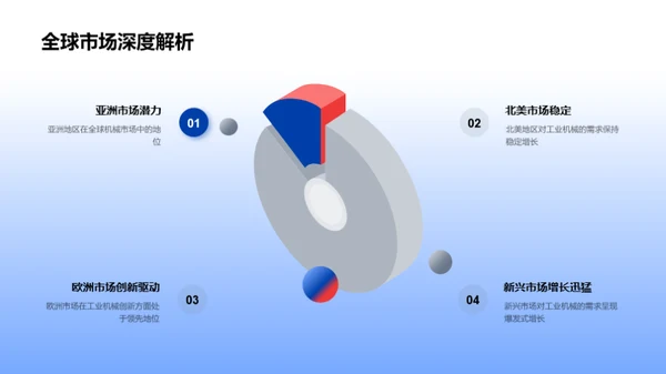机械未来：创新驱动力