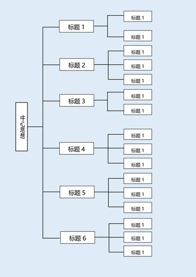 思维导图实用流程图