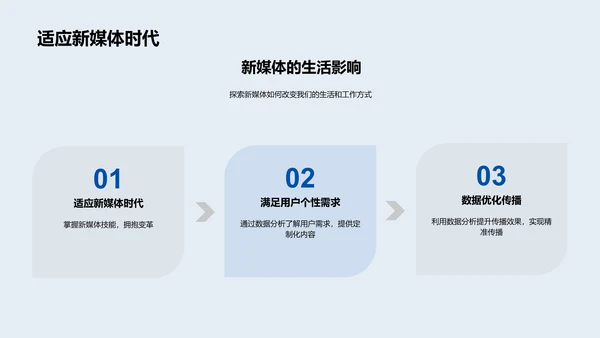 新媒体研究报告PPT模板