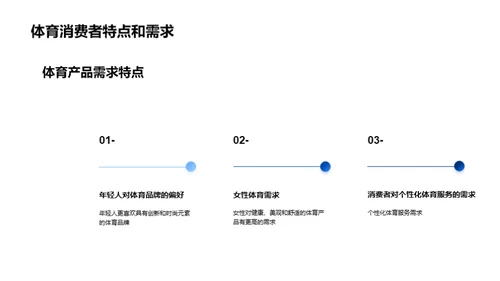 体育市场的未来蓝图