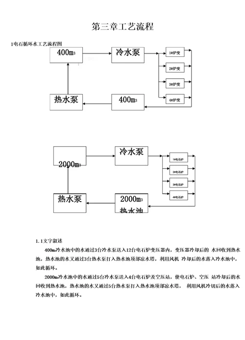 循环水岗位操作规程引导23页