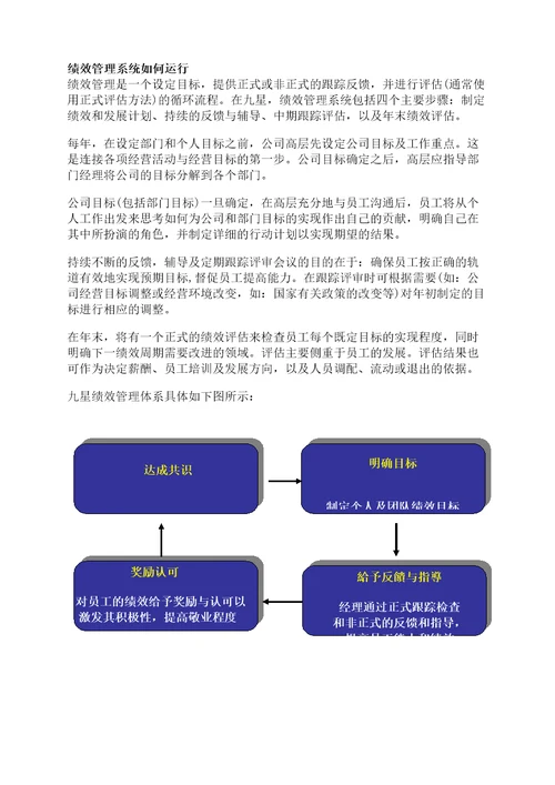 翰威特深圳九星人力资源项目全案N绩效管理手册