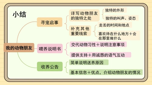 统编版语文四年级下册习作：我的动物朋友（课件）