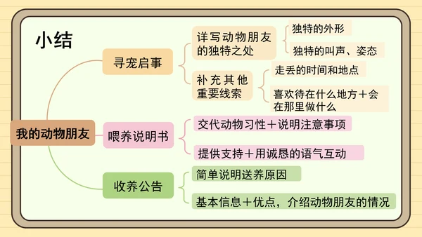 统编版语文四年级下册习作：我的动物朋友（课件）