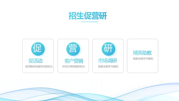 蓝色大气课题结题报告工作总结PPT