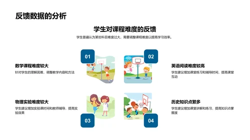 初三教学反馈报告PPT模板