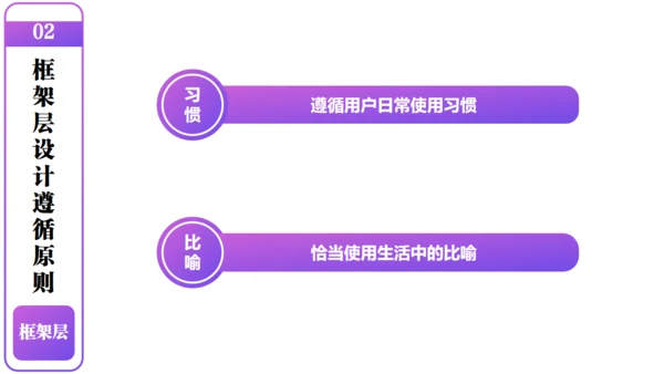 产品经理以用户体验中心产品设计通用PPT模板
