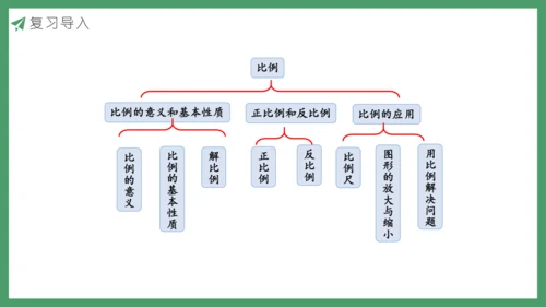 新人教版数学六年级下册练习十二课件
