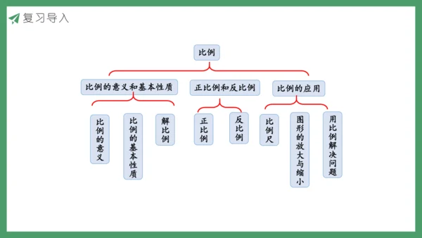 新人教版数学六年级下册练习十二课件