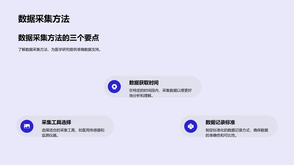 医学研究实践与探索PPT模板