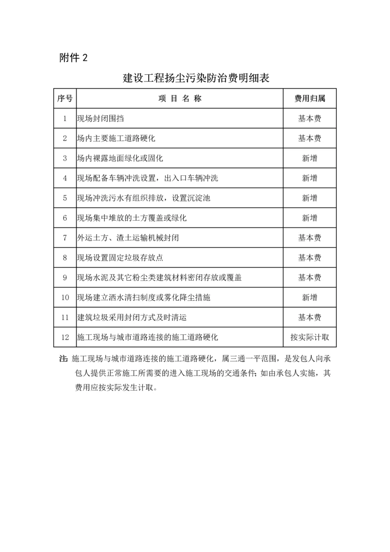 关于规范建设工程安全文明施工费计取的通知.docx