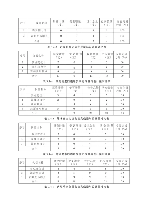 功果桥水电站蓄水安全鉴定安全监测工程自检监理报告.docx